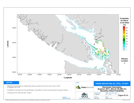 SiteD_Summer_ProbabilityShoreOiled_1