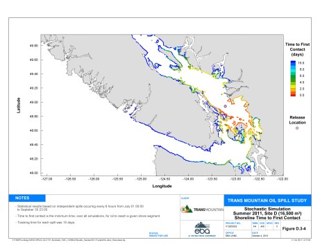 SiteD_Summer_TimeToFirstContact_1