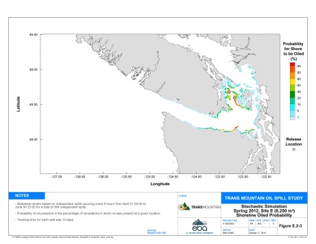 SiteE_Spring_ProbabilityShoreOiled