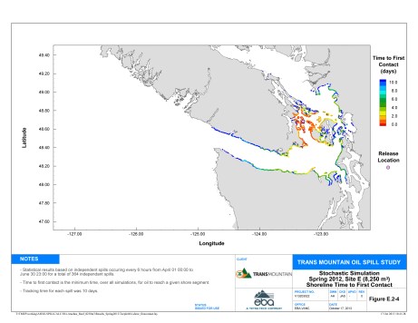SiteE_Spring_TimeToFirstContact