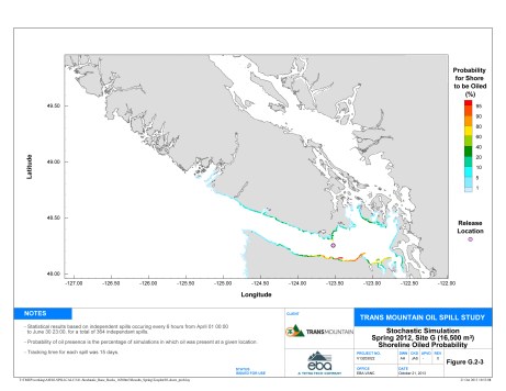 SiteG_Spring_ProbabilityShoreOiled