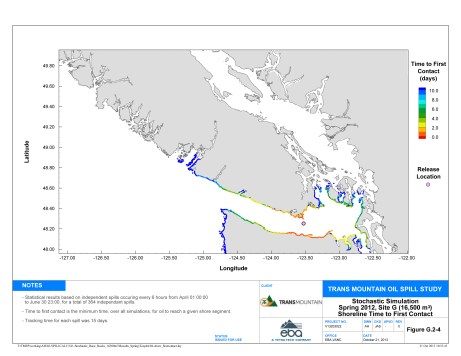 SiteG_Spring_TimeToFirstContact