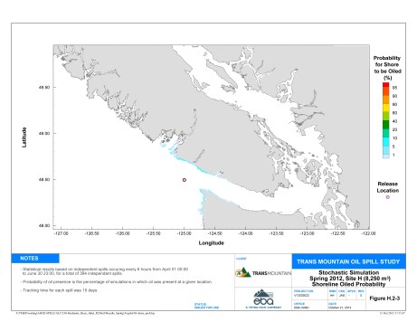 SiteH_Spring_ProbabilityShoreOiled