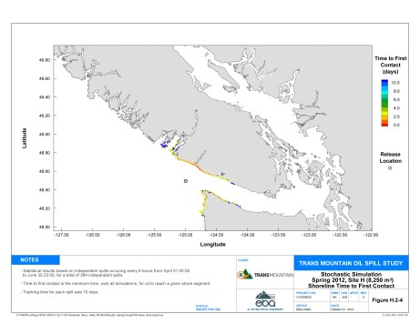 SiteH_Spring_TimeToFirstContact